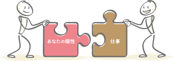 あなたの個性+仕事